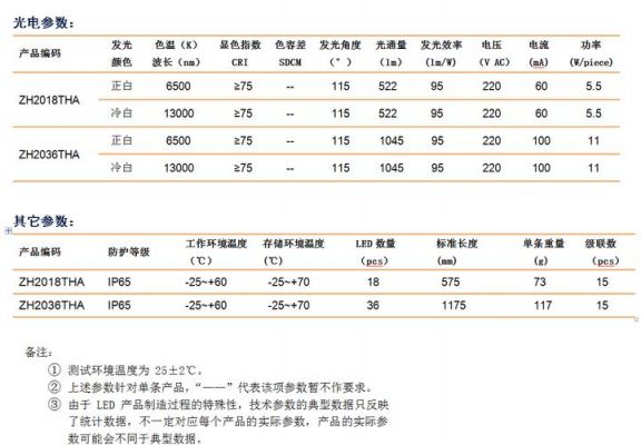 led发光角度国家标准（led出光角度）-图1