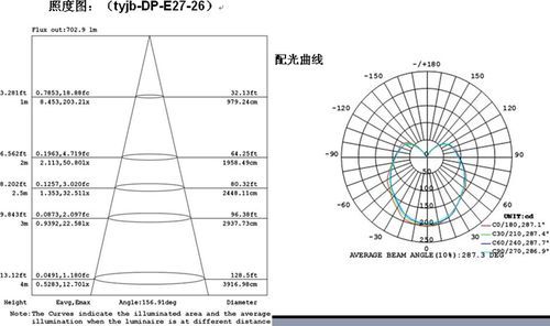 led发光角度国家标准（led出光角度）-图2