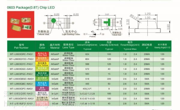 led发光角度国家标准（led出光角度）-图3