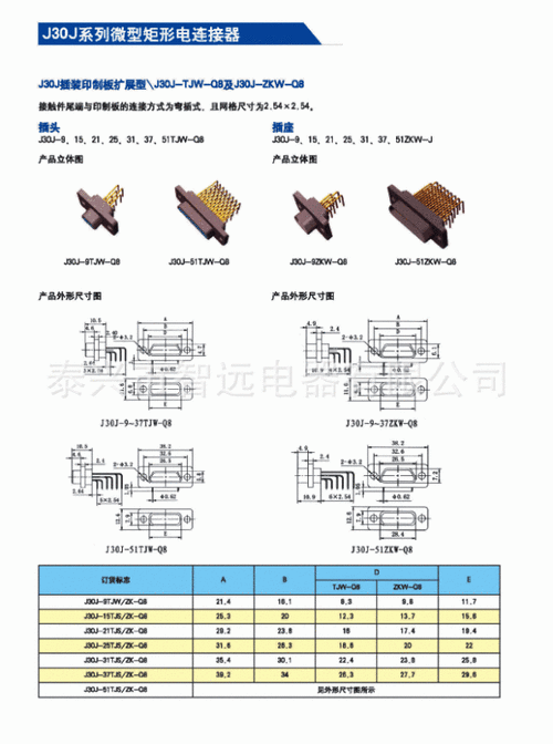 电连接器耐压标准（电连接器介质耐电压）-图3