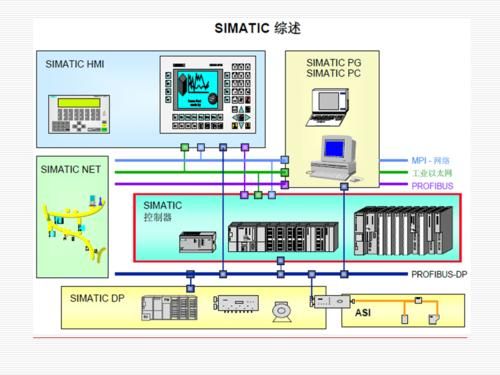 s7-300400的系统软件和标准功能（s7200 s7300）-图2