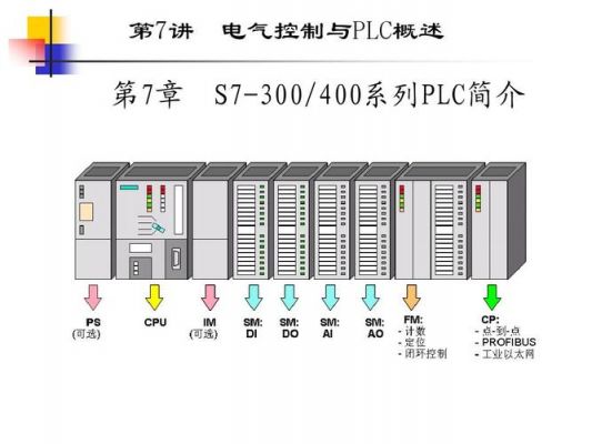 s7-300400的系统软件和标准功能（s7200 s7300）-图3