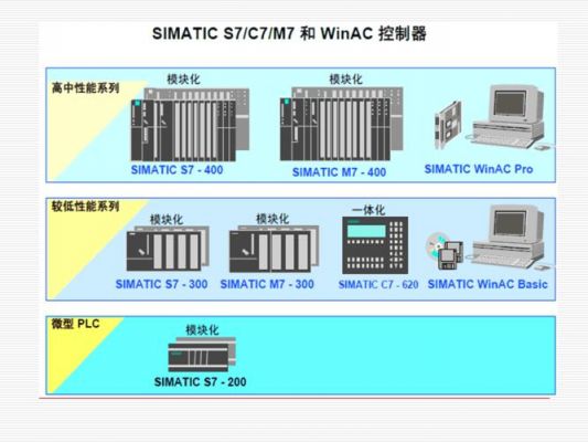 s7-300400的系统软件和标准功能（s7200 s7300）-图1