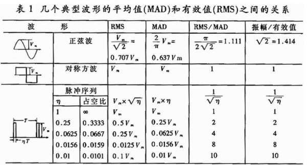 标准电流和电压信号（标准电压电流信号范围）-图2