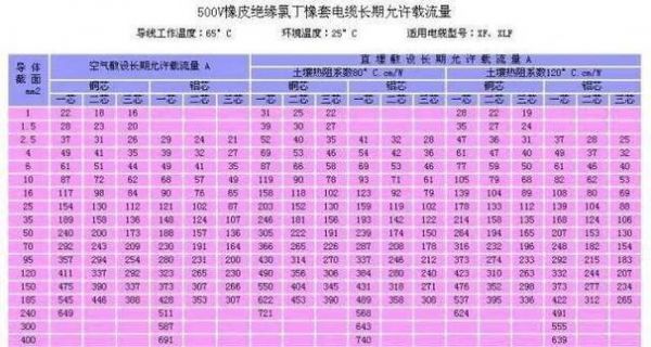 标准电流和电压信号（标准电压电流信号范围）-图3