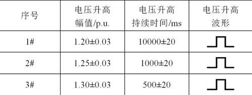 电压穿越国家标准（电压穿越国家标准是什么）