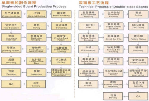 线路板计划怎么做（线路板的制作工艺流程）-图1