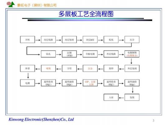 线路板计划怎么做（线路板的制作工艺流程）-图2