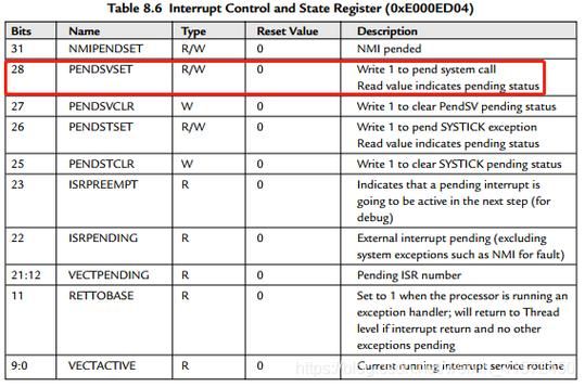 isbd销量怎么回事（isb dsb）