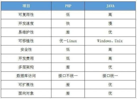 .net和java哪个速度快（net跟java）