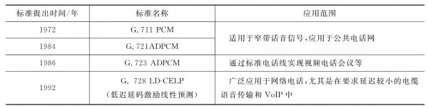 ccitt语音质量指标五级评分标准（国际语音评级）-图2