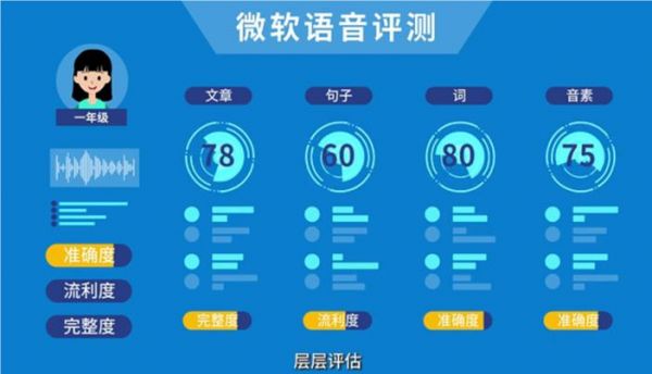 ccitt语音质量指标五级评分标准（国际语音评级）-图3