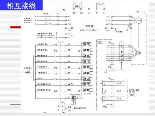 变频器怎么装遥控（变频器怎样改装遥控调试）-图1