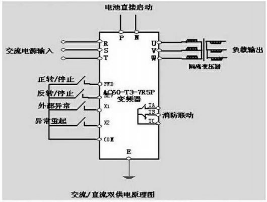 变频器怎么装遥控（变频器怎样改装遥控调试）-图2