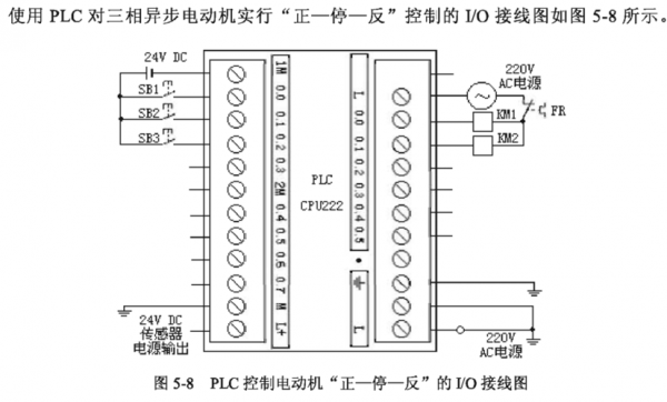 plc怎么接到电机上（plc电机接线）