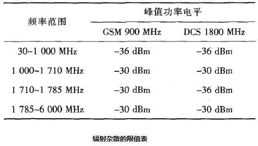 FCC辐射杂散标准（杂散辐射40dbm）-图1