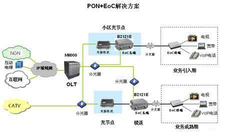 pon接入设备（pon接入方式）-图2