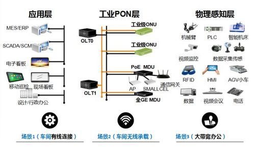 pon接入设备（pon接入方式）-图1