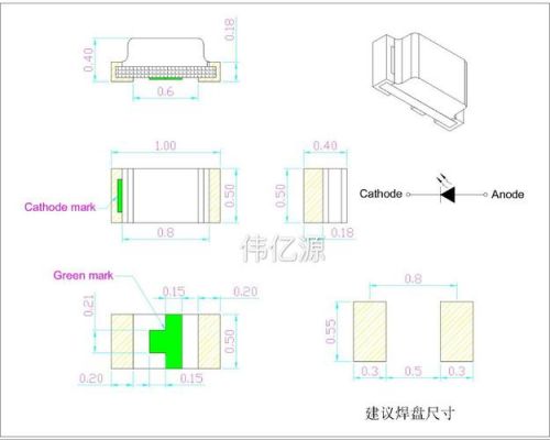 标准的0402封装（标准0402封装示意图）