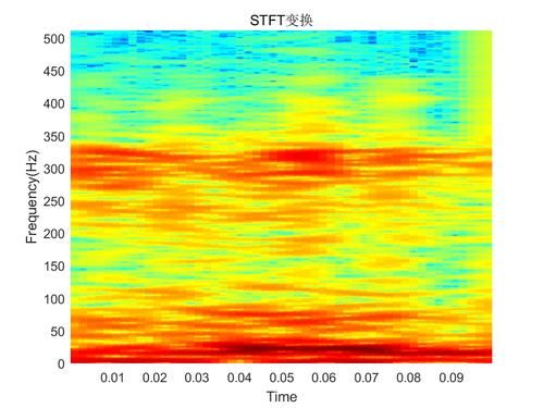 小波脊线怎么画（小波脊线提取 matlab）