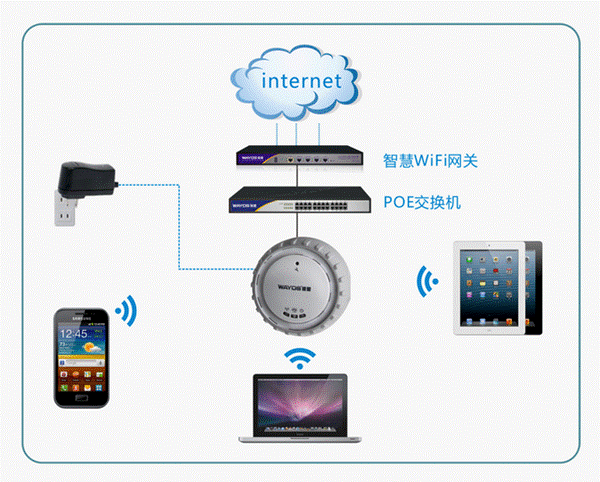 无线wifi覆盖设备（无线信号覆盖的设备）