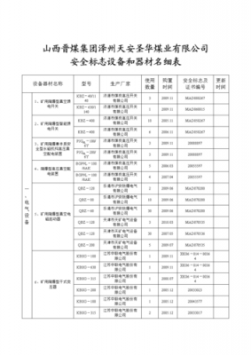 安全设备大全（安全设备都有哪些）-图2