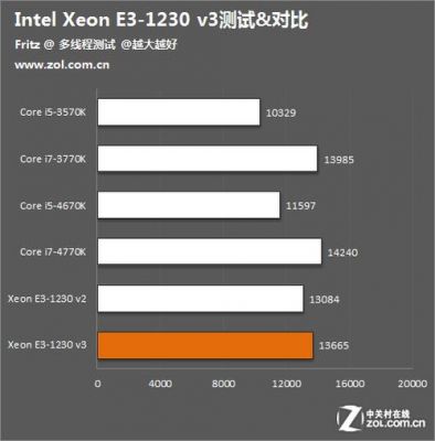 e3-1280和e3-1230v2哪个好（e3 1280和1230）-图2