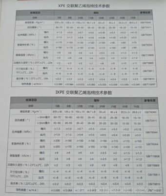 包含tpe和xpe哪个健康的词条-图1