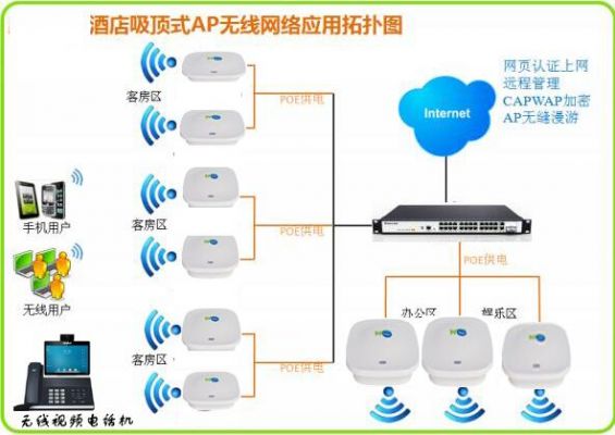 无线ap覆盖设备（无线ap覆盖设置）-图3