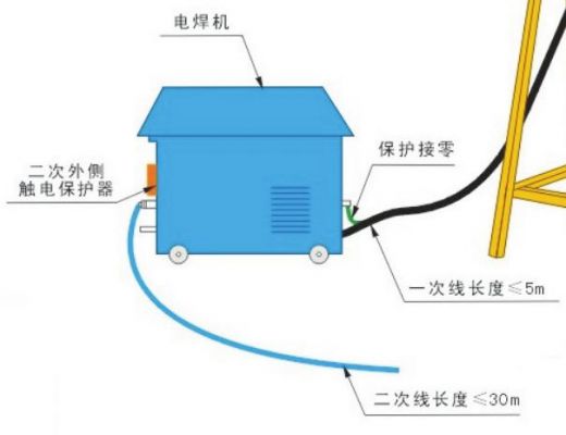 焊机回路怎么接线（电焊机回路线搭接点和焊接点距离）-图2