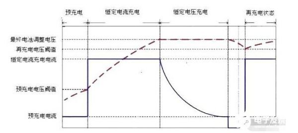 蓄电池浮充电流标准（什么原因蓄电池浮充电流指示为零）-图2