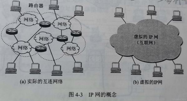 网络互联设备的好处（常用的网络互联设备有哪些?他们各有什么特点?）-图2