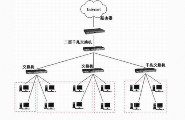 网络互联设备的好处（常用的网络互联设备有哪些?他们各有什么特点?）-图3