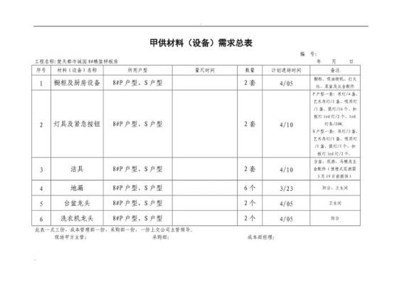 设备甲供材料（甲供材料范围）-图3