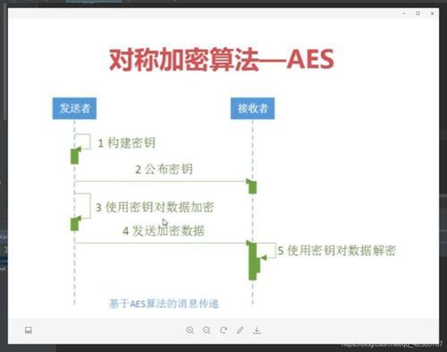 aes加密标准（aes加密什么意思）-图3