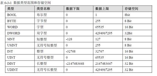 数据库建表中布尔型是哪个类型（sqlserver布尔型）-图3