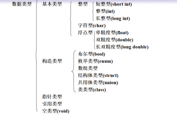 数据库建表中布尔型是哪个类型（sqlserver布尔型）