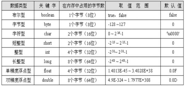 数据库建表中布尔型是哪个类型（sqlserver布尔型）-图2