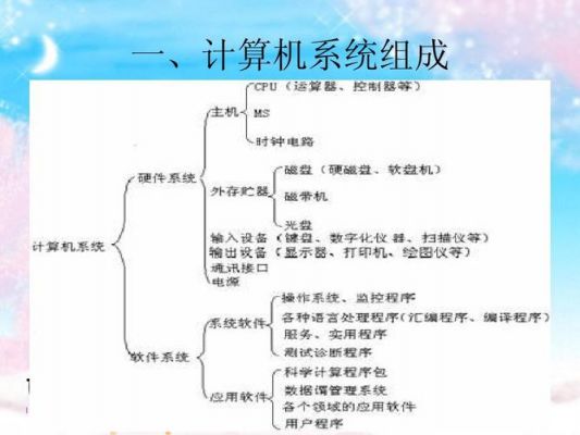 计算机体系结构哪个（计算机体系结构讲什么）