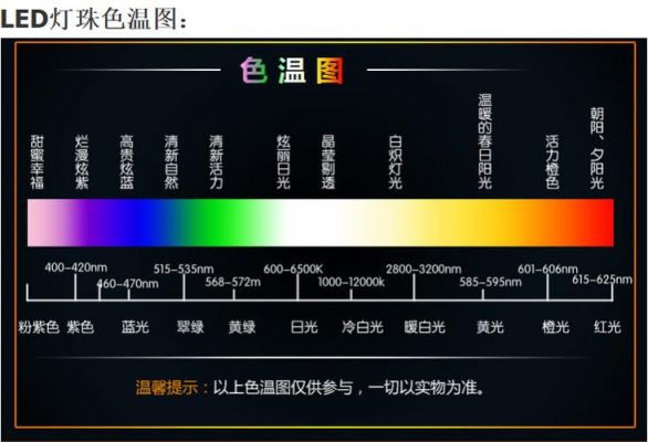 led灯标准（LED灯标准色温）