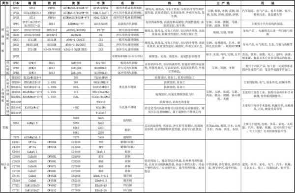 pcb材质代号标准（pcb材质种类）