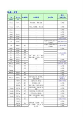 pcb材质代号标准（pcb材质种类）-图3