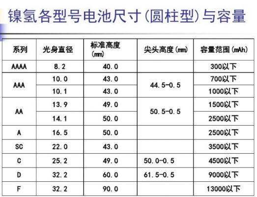 电池尺寸国家标准（电池尺寸大全）-图2