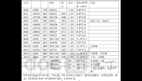 电池尺寸国家标准（电池尺寸大全）-图3