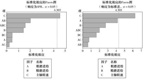 doe检测标准（do的测定）-图3