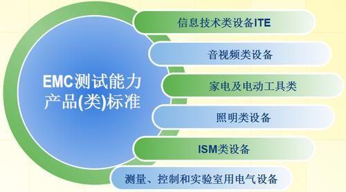 emc测试标准分为（emc测试目的是什么）-图3