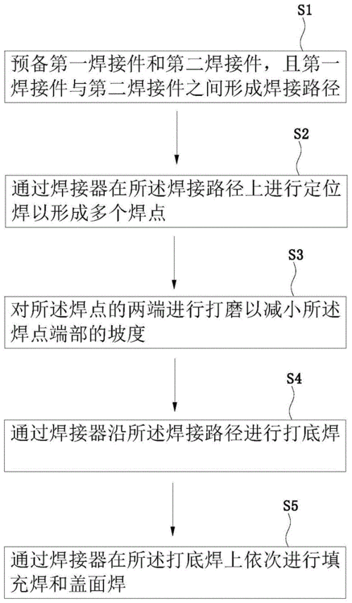 引线焊接标准图（引线焊接流程）