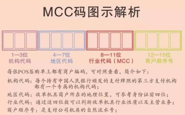 mcc怎么提交vgm（mcc码怎么填）-图3