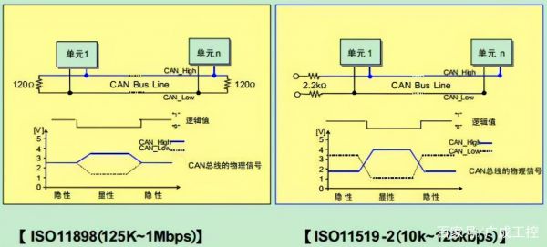 can相关的标准（can的两种含义）