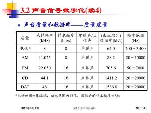 cd标准的采样频率是（cd标准的采样频率是多少）